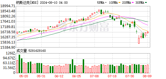 K图 NDX_0